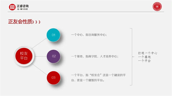 星欧注册集团第一届正友会