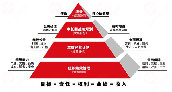 星欧业绩管理系统